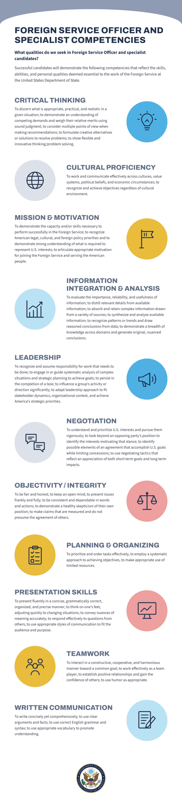 Foreign Service Officer and Specialist Competencies